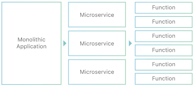 Architectural diagram